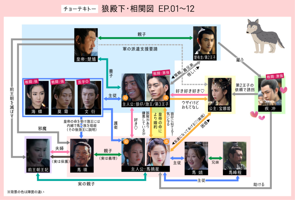 狼殿下 中国ドラマ の全話動画無料配信は あらすじやキャストも 華劇回廊 狼殿下 中国ドラマ の全話動画無料配信は あらすじやキャストも 華劇回廊