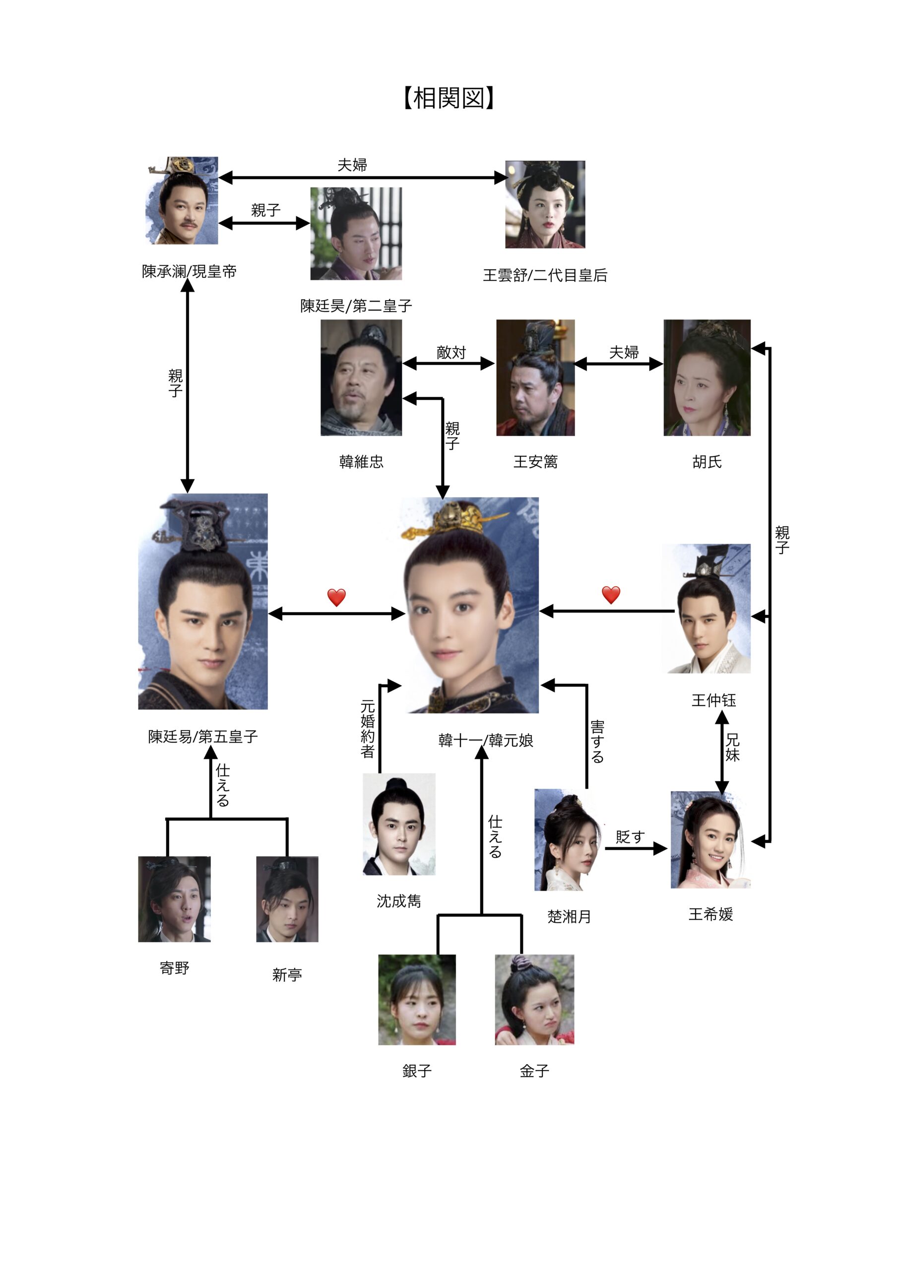女世子 愛を継ぐ花のあらすじやキャストは?相関図やネタバレも!│華劇回廊 女世子 愛を継ぐ花のあらすじやキャストは?相関図やネタバレも!│華劇回廊