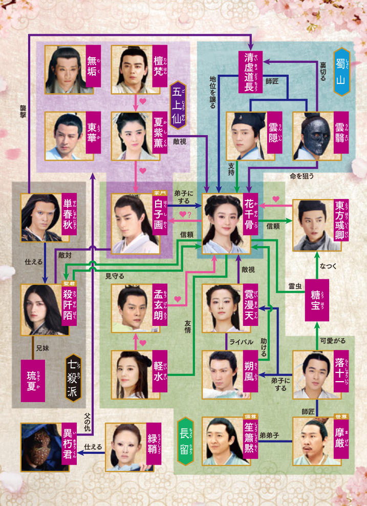 花千骨の全話動画無料配信は あらすじやキャストも 華劇回廊